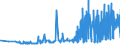 CN 28369911 /Exports /Unit = Prices (Euro/ton) /Partner: Bulgaria /Reporter: Eur27_2020 /28369911:Carbonates of Magnesium and of Copper