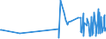 CN 28369911 /Exports /Unit = Prices (Euro/ton) /Partner: Moldova /Reporter: Eur27_2020 /28369911:Carbonates of Magnesium and of Copper
