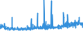 CN 28369911 /Exports /Unit = Prices (Euro/ton) /Partner: Russia /Reporter: Eur27_2020 /28369911:Carbonates of Magnesium and of Copper