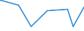 CN 28369911 /Exports /Unit = Prices (Euro/ton) /Partner: Kyrghistan /Reporter: Eur27_2020 /28369911:Carbonates of Magnesium and of Copper