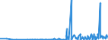 CN 28369911 /Exports /Unit = Prices (Euro/ton) /Partner: Bosnia-herz. /Reporter: Eur27_2020 /28369911:Carbonates of Magnesium and of Copper