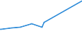 CN 28369911 /Exports /Unit = Prices (Euro/ton) /Partner: Kosovo /Reporter: Eur27_2020 /28369911:Carbonates of Magnesium and of Copper