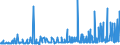 CN 28369911 /Exports /Unit = Prices (Euro/ton) /Partner: Serbia /Reporter: Eur27_2020 /28369911:Carbonates of Magnesium and of Copper
