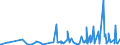CN 28369911 /Exports /Unit = Prices (Euro/ton) /Partner: Algeria /Reporter: Eur27_2020 /28369911:Carbonates of Magnesium and of Copper