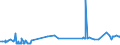 CN 28369911 /Exports /Unit = Prices (Euro/ton) /Partner: Ivory Coast /Reporter: Eur27_2020 /28369911:Carbonates of Magnesium and of Copper