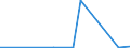 CN 28369911 /Exports /Unit = Prices (Euro/ton) /Partner: Congo /Reporter: Eur27_2020 /28369911:Carbonates of Magnesium and of Copper