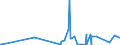 CN 28369911 /Exports /Unit = Prices (Euro/ton) /Partner: Angola /Reporter: Eur27_2020 /28369911:Carbonates of Magnesium and of Copper