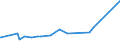 CN 28369911 /Exports /Unit = Prices (Euro/ton) /Partner: Madagascar /Reporter: Eur27_2020 /28369911:Carbonates of Magnesium and of Copper