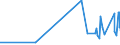 CN 28369911 /Exports /Unit = Prices (Euro/ton) /Partner: Mauritius /Reporter: Eur27_2020 /28369911:Carbonates of Magnesium and of Copper
