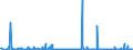 KN 28369917 /Exporte /Einheit = Preise (Euro/Tonne) /Partnerland: Griechenland /Meldeland: Eur27_2020 /28369917:Carbonate; Ammoniumcarbonate, Einschl. Handelsübliches Ammoniumcarbonat Ammoniumcarbamat Enthaltend (Ausg. Dinatriumcarbonat, Natriumhydrogencarbonat [natriumbicarbonat], Kaliumcarbonate, Calciumcarbonat, Bariumcarbonat, Lithiumcarbonate, Strontiumcarbonat und Carbonate des Magnesiums und des Kupfers Sowie Anorganische Oder Organische Verbindungen von Quecksilber)