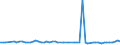 CN 28369917 /Exports /Unit = Prices (Euro/ton) /Partner: United Kingdom(Northern Ireland) /Reporter: Eur27_2020 /28369917:Carbonates; Commercial Ammonium Carbonate Containing Ammonium Carbamate (Excl. Disodium Carbonate, Sodium Hydrogencarbonate `sodium Bicarbonate`, Potassium Carbonates, Calcium Carbonate, Barium Carbonate, Lithium Carbonates, Strontium Carbonate, Carbonates of Magnesium and of Copper and Inorganic or Organic Compounds of Mercury)