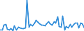 CN 28369917 /Exports /Unit = Prices (Euro/ton) /Partner: United Kingdom(Excluding Northern Ireland) /Reporter: Eur27_2020 /28369917:Carbonates; Commercial Ammonium Carbonate Containing Ammonium Carbamate (Excl. Disodium Carbonate, Sodium Hydrogencarbonate `sodium Bicarbonate`, Potassium Carbonates, Calcium Carbonate, Barium Carbonate, Lithium Carbonates, Strontium Carbonate, Carbonates of Magnesium and of Copper and Inorganic or Organic Compounds of Mercury)