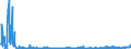 CN 28369917 /Exports /Unit = Prices (Euro/ton) /Partner: Belgium /Reporter: Eur27_2020 /28369917:Carbonates; Commercial Ammonium Carbonate Containing Ammonium Carbamate (Excl. Disodium Carbonate, Sodium Hydrogencarbonate `sodium Bicarbonate`, Potassium Carbonates, Calcium Carbonate, Barium Carbonate, Lithium Carbonates, Strontium Carbonate, Carbonates of Magnesium and of Copper and Inorganic or Organic Compounds of Mercury)