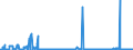 CN 28369917 /Exports /Unit = Prices (Euro/ton) /Partner: Lithuania /Reporter: Eur27_2020 /28369917:Carbonates; Commercial Ammonium Carbonate Containing Ammonium Carbamate (Excl. Disodium Carbonate, Sodium Hydrogencarbonate `sodium Bicarbonate`, Potassium Carbonates, Calcium Carbonate, Barium Carbonate, Lithium Carbonates, Strontium Carbonate, Carbonates of Magnesium and of Copper and Inorganic or Organic Compounds of Mercury)