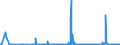CN 28369917 /Exports /Unit = Prices (Euro/ton) /Partner: Ukraine /Reporter: Eur27_2020 /28369917:Carbonates; Commercial Ammonium Carbonate Containing Ammonium Carbamate (Excl. Disodium Carbonate, Sodium Hydrogencarbonate `sodium Bicarbonate`, Potassium Carbonates, Calcium Carbonate, Barium Carbonate, Lithium Carbonates, Strontium Carbonate, Carbonates of Magnesium and of Copper and Inorganic or Organic Compounds of Mercury)