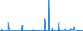 CN 28369917 /Exports /Unit = Prices (Euro/ton) /Partner: Serbia /Reporter: Eur27_2020 /28369917:Carbonates; Commercial Ammonium Carbonate Containing Ammonium Carbamate (Excl. Disodium Carbonate, Sodium Hydrogencarbonate `sodium Bicarbonate`, Potassium Carbonates, Calcium Carbonate, Barium Carbonate, Lithium Carbonates, Strontium Carbonate, Carbonates of Magnesium and of Copper and Inorganic or Organic Compounds of Mercury)