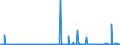 CN 28369917 /Exports /Unit = Prices (Euro/ton) /Partner: Morocco /Reporter: Eur27_2020 /28369917:Carbonates; Commercial Ammonium Carbonate Containing Ammonium Carbamate (Excl. Disodium Carbonate, Sodium Hydrogencarbonate `sodium Bicarbonate`, Potassium Carbonates, Calcium Carbonate, Barium Carbonate, Lithium Carbonates, Strontium Carbonate, Carbonates of Magnesium and of Copper and Inorganic or Organic Compounds of Mercury)