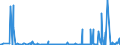 CN 28369917 /Exports /Unit = Prices (Euro/ton) /Partner: Canada /Reporter: Eur27_2020 /28369917:Carbonates; Commercial Ammonium Carbonate Containing Ammonium Carbamate (Excl. Disodium Carbonate, Sodium Hydrogencarbonate `sodium Bicarbonate`, Potassium Carbonates, Calcium Carbonate, Barium Carbonate, Lithium Carbonates, Strontium Carbonate, Carbonates of Magnesium and of Copper and Inorganic or Organic Compounds of Mercury)