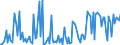 KN 28369918 /Exporte /Einheit = Preise (Euro/Tonne) /Partnerland: Irland /Meldeland: Europäische Union /28369918:Carbonate (Ausg. Ammoniumcarbonate, Einschl. Handelsbliches Ammoniumcarbonat, Dinatriumcarbonat, Natriumhydrogencarbonat [natriumbicarbonat], Kaliumcarbonate, Calciumcarbonat, Bariumcarbonat, Bleicarbonat, Lithiumcarbonate, Strontiumcarbonat und Carbonate des Magnesiums und des Kupfers)