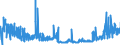 CN 28369990 /Exports /Unit = Prices (Euro/ton) /Partner: Germany /Reporter: Eur27_2020 /28369990:Peroxocarbonates `percarbonates`
