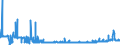CN 28369990 /Exports /Unit = Prices (Euro/ton) /Partner: Italy /Reporter: Eur27_2020 /28369990:Peroxocarbonates `percarbonates`