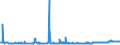 CN 28369990 /Exports /Unit = Prices (Euro/ton) /Partner: United Kingdom /Reporter: Eur27_2020 /28369990:Peroxocarbonates `percarbonates`