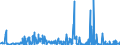 CN 28369990 /Exports /Unit = Prices (Euro/ton) /Partner: Ireland /Reporter: Eur27_2020 /28369990:Peroxocarbonates `percarbonates`