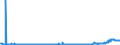 CN 28369990 /Exports /Unit = Prices (Euro/ton) /Partner: Spain /Reporter: Eur27_2020 /28369990:Peroxocarbonates `percarbonates`