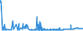 CN 28369990 /Exports /Unit = Prices (Euro/ton) /Partner: Belgium /Reporter: Eur27_2020 /28369990:Peroxocarbonates `percarbonates`
