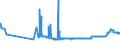 CN 28369990 /Exports /Unit = Prices (Euro/ton) /Partner: Luxembourg /Reporter: Eur27_2020 /28369990:Peroxocarbonates `percarbonates`