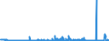 CN 28369990 /Exports /Unit = Prices (Euro/ton) /Partner: Sweden /Reporter: Eur27_2020 /28369990:Peroxocarbonates `percarbonates`