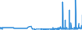CN 28369990 /Exports /Unit = Prices (Euro/ton) /Partner: Finland /Reporter: Eur27_2020 /28369990:Peroxocarbonates `percarbonates`