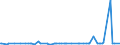 CN 28369990 /Exports /Unit = Prices (Euro/ton) /Partner: Gibraltar /Reporter: Eur27_2020 /28369990:Peroxocarbonates `percarbonates`
