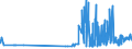 CN 28369990 /Exports /Unit = Prices (Euro/ton) /Partner: Malta /Reporter: Eur27_2020 /28369990:Peroxocarbonates `percarbonates`