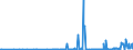 CN 28369990 /Exports /Unit = Prices (Euro/ton) /Partner: Estonia /Reporter: Eur27_2020 /28369990:Peroxocarbonates `percarbonates`