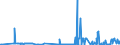 CN 28369990 /Exports /Unit = Prices (Euro/ton) /Partner: Latvia /Reporter: Eur27_2020 /28369990:Peroxocarbonates `percarbonates`