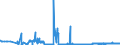 CN 28369990 /Exports /Unit = Prices (Euro/ton) /Partner: Poland /Reporter: Eur27_2020 /28369990:Peroxocarbonates `percarbonates`