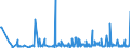 CN 28369990 /Exports /Unit = Prices (Euro/ton) /Partner: Slovakia /Reporter: Eur27_2020 /28369990:Peroxocarbonates `percarbonates`
