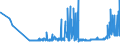 CN 28369990 /Exports /Unit = Prices (Euro/ton) /Partner: Hungary /Reporter: Eur27_2020 /28369990:Peroxocarbonates `percarbonates`