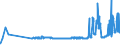 CN 28369990 /Exports /Unit = Prices (Euro/ton) /Partner: Romania /Reporter: Eur27_2020 /28369990:Peroxocarbonates `percarbonates`