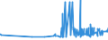 CN 28369990 /Exports /Unit = Prices (Euro/ton) /Partner: Albania /Reporter: Eur27_2020 /28369990:Peroxocarbonates `percarbonates`