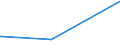 CN 28369990 /Exports /Unit = Prices (Euro/ton) /Partner: Georgia /Reporter: Eur27_2020 /28369990:Peroxocarbonates `percarbonates`