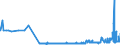 CN 28369990 /Exports /Unit = Prices (Euro/ton) /Partner: Croatia /Reporter: Eur27_2020 /28369990:Peroxocarbonates `percarbonates`