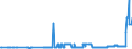 CN 28369990 /Exports /Unit = Prices (Euro/ton) /Partner: Serbia /Reporter: Eur27_2020 /28369990:Peroxocarbonates `percarbonates`