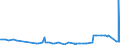 CN 28369990 /Exports /Unit = Prices (Euro/ton) /Partner: Cape Verde /Reporter: Eur27_2020 /28369990:Peroxocarbonates `percarbonates`