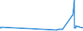 CN 28369990 /Exports /Unit = Prices (Euro/ton) /Partner: Senegal /Reporter: Eur27_2020 /28369990:Peroxocarbonates `percarbonates`
