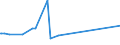CN 28369990 /Exports /Unit = Prices (Euro/ton) /Partner: Cameroon /Reporter: Eur27_2020 /28369990:Peroxocarbonates `percarbonates`