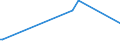 CN 28369990 /Exports /Unit = Prices (Euro/ton) /Partner: Gabon /Reporter: Eur27_2020 /28369990:Peroxocarbonates `percarbonates`