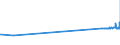 CN 28369990 /Exports /Unit = Prices (Euro/ton) /Partner: Madagascar /Reporter: Eur27_2020 /28369990:Peroxocarbonates `percarbonates`