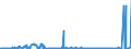 CN 28369990 /Exports /Unit = Prices (Euro/ton) /Partner: South Africa /Reporter: Eur27_2020 /28369990:Peroxocarbonates `percarbonates`